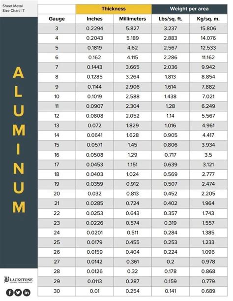 how to measure thickness of aluminum sheet|standard aluminum plate thickness chart.